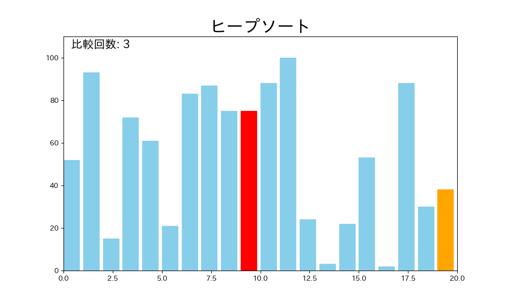 heap_sort